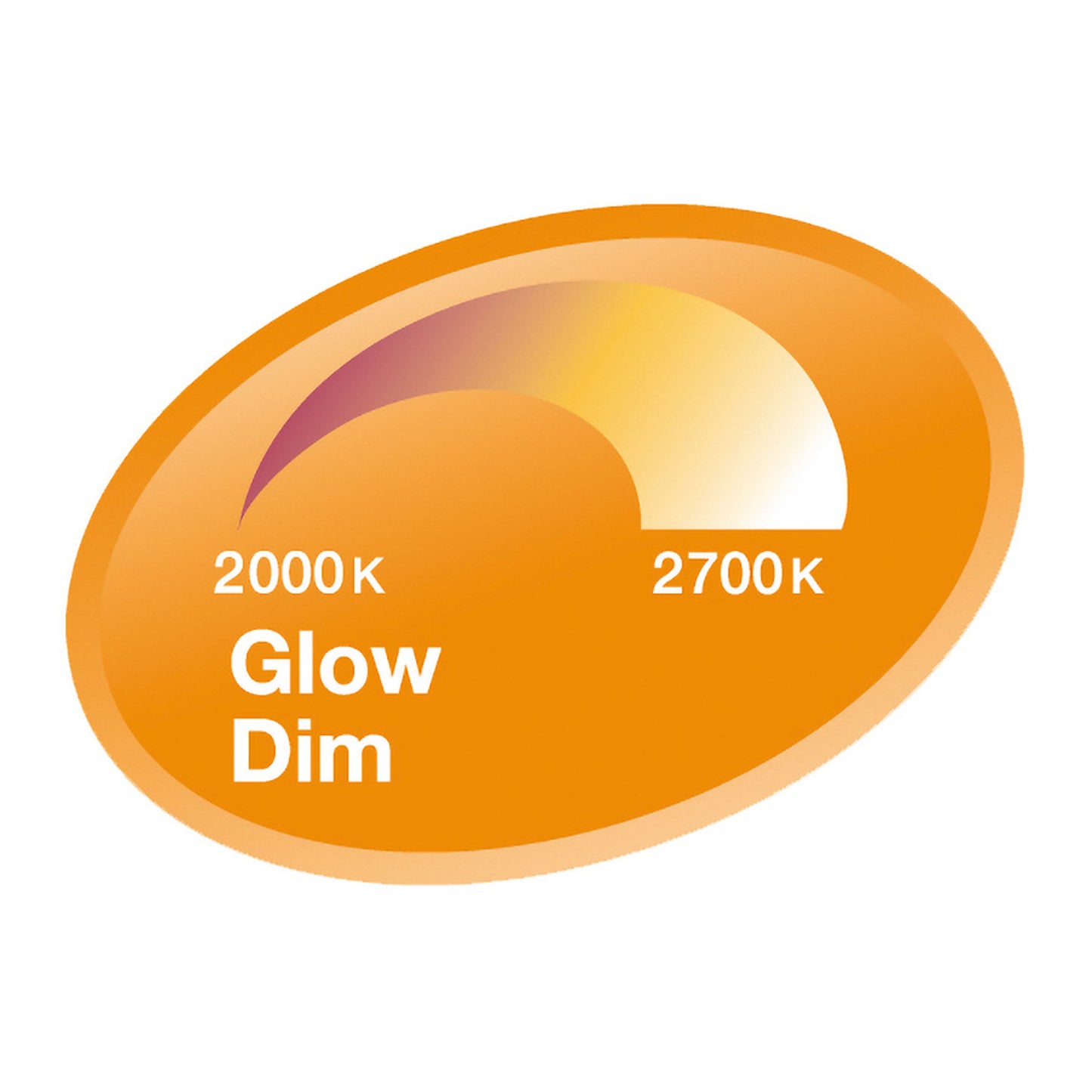 RENDL light source OSRAM ADV candle GLOWdim matte 230V E14 LED EQ40 2700K G12209 2